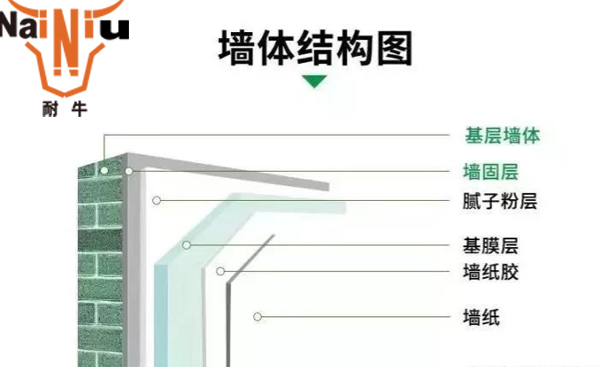 表墙防水涂料该若何选择呢？